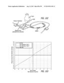 METHOD FOR INCREASING DISTENSIBILITY IN A GASTRIC BAND diagram and image