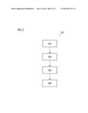 METHOD AND SYSTEM FOR VISUALIZATION OF TREATMENT VOLUMES diagram and image