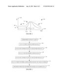 DYNAMIC ACQUISITION SAMPLING RATE FOR COMPUTED TOMOGRAPHY PERFUSION (CTP)     IMAGING diagram and image