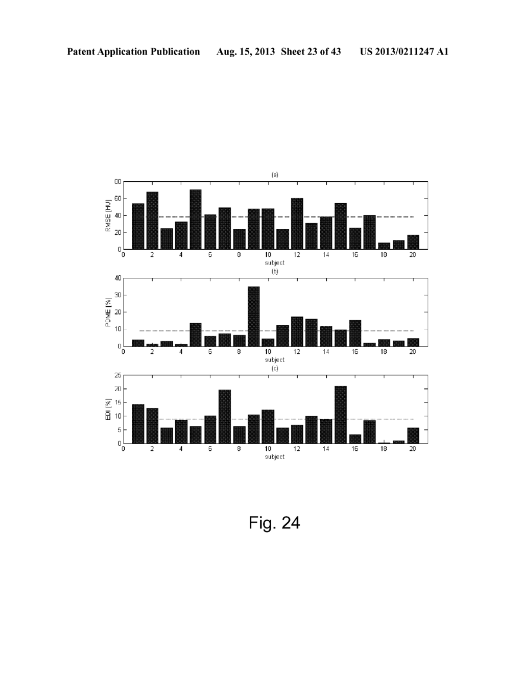 MODELING OF PHARMACEUTICAL PROPAGATION AND PARAMETER GENERATION FOR     INJECTION PROTOCOLS - diagram, schematic, and image 24