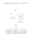 METHOD AND APPARATUS FOR ELIMINATING MOTION ARTIFACTS OF BIO SIGNAL USING     PERSONALIZED BIO SIGNAL PATTERN diagram and image