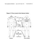 Space Exploration with Human Proxy Robots diagram and image