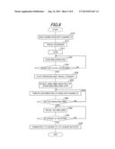 ARRANGEMENT OF AREA WIRE FOR UNMANNED AUTONOMOUS OPERATING VEHICLE AND     CONTROL APPARATUS OF THE SAME diagram and image