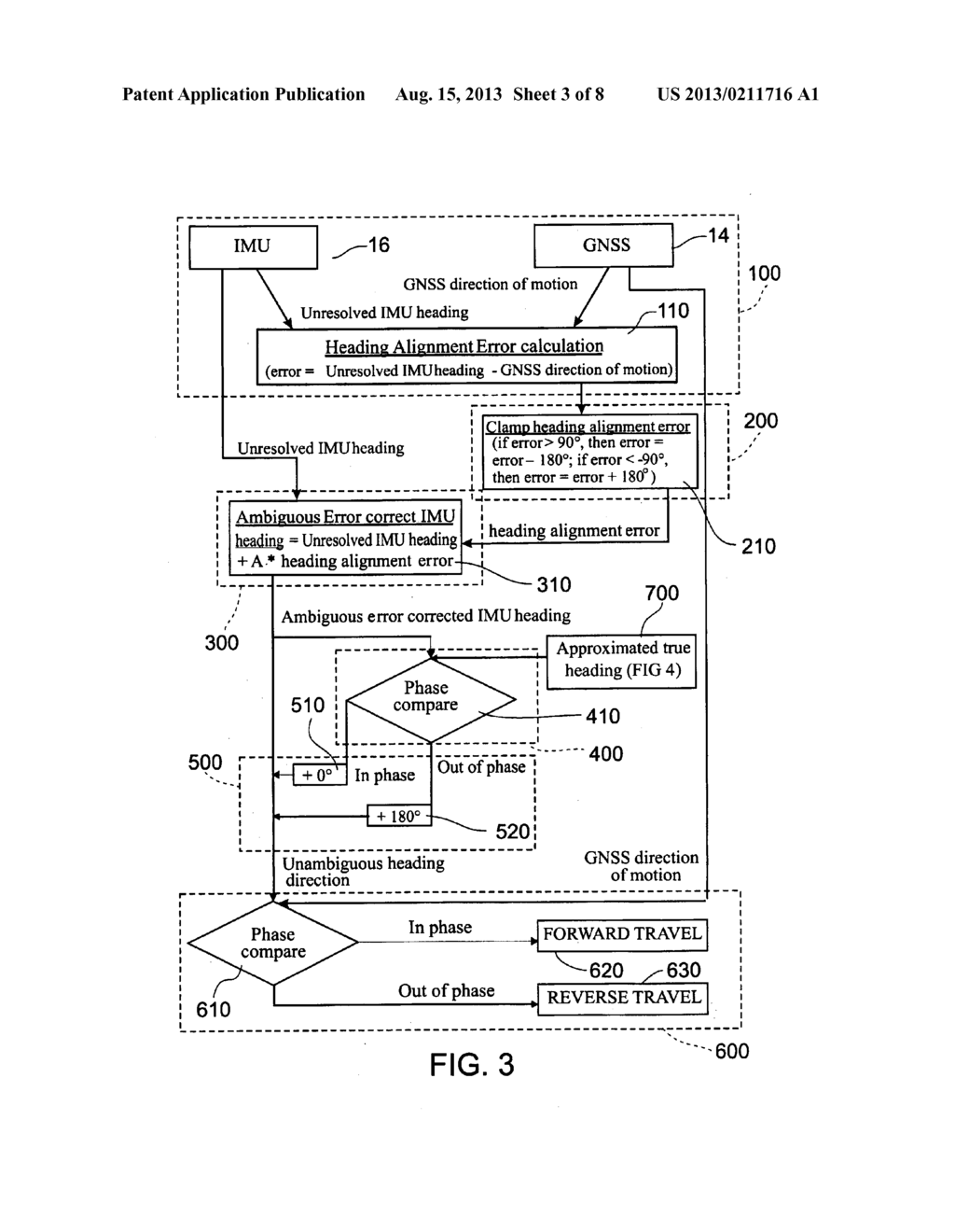 SYSTEM AND METHOD OF DETERMINING AN UNAMBIGUOUS HEADING DIRECTION OF A     VEHICLE - diagram, schematic, and image 04