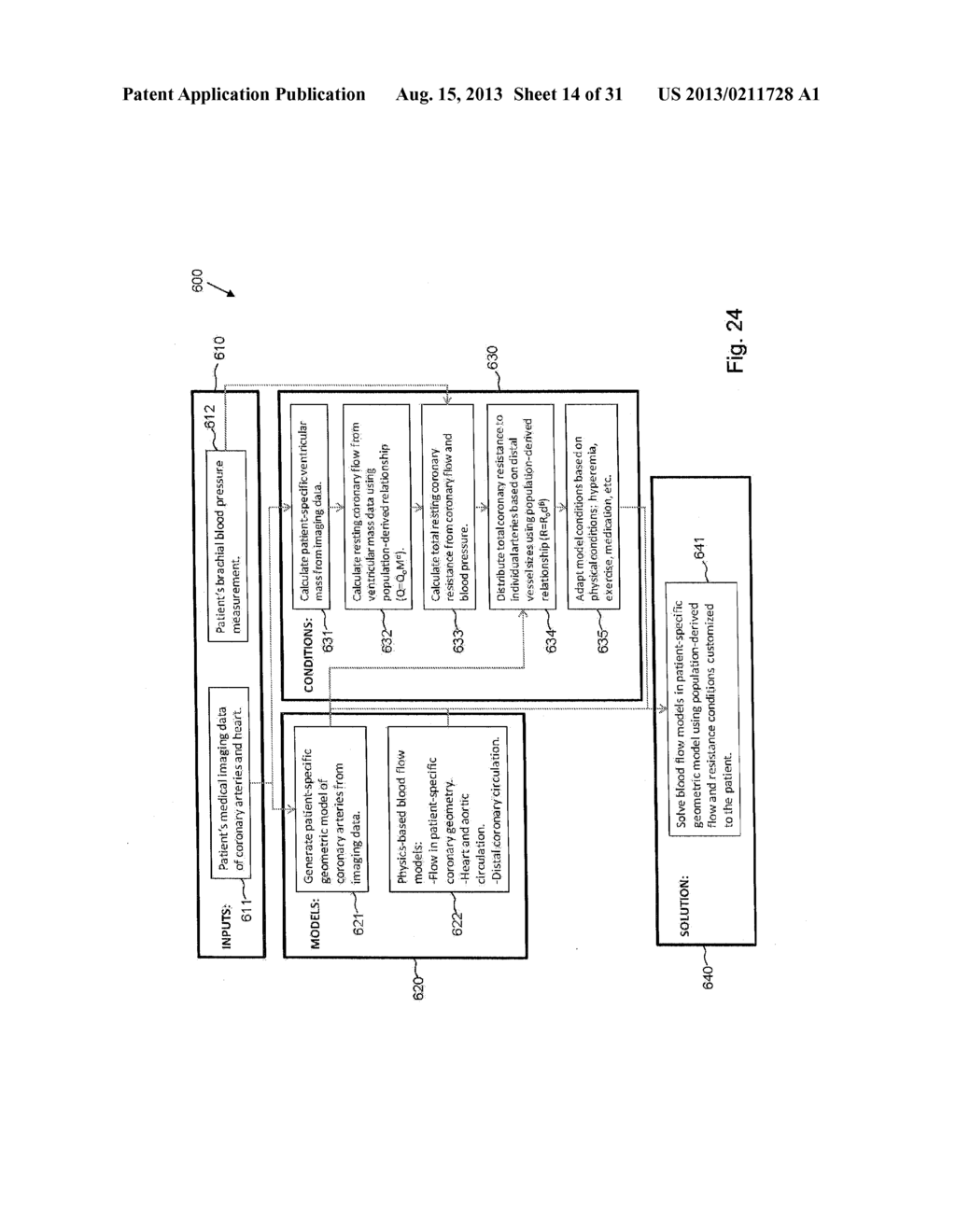 METHOD AND SYSTEM FOR PATIENT-SPECIFIC MODELING OF BLOOD FLOW - diagram, schematic, and image 15