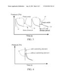 Method and apparatus for continuous online monitoring of a pulsating pump diagram and image