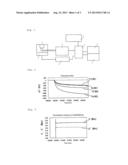 METHOD FOR MEASURING VISCOELASTIC MODULUS OF SUBSTANCE, AND APPARATUS FOR     MEASURING VISCOELASTIC MODULUS OF SUBSTANCE diagram and image