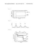 METHOD FOR MEASURING VISCOELASTIC MODULUS OF SUBSTANCE, AND APPARATUS FOR     MEASURING VISCOELASTIC MODULUS OF SUBSTANCE diagram and image