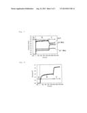 METHOD FOR MEASURING VISCOELASTIC MODULUS OF SUBSTANCE, AND APPARATUS FOR     MEASURING VISCOELASTIC MODULUS OF SUBSTANCE diagram and image