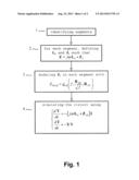 METHOD FOR EVALUATING THE EFFECTS OF AN INTERCONNECTION ON ELECTRICAL     VARIABLES diagram and image