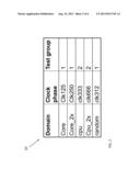 REDUCING POWER CONSUMPTION DURING MANUFACTURING TEST OF AN INTEGRATED     CIRCUIT diagram and image