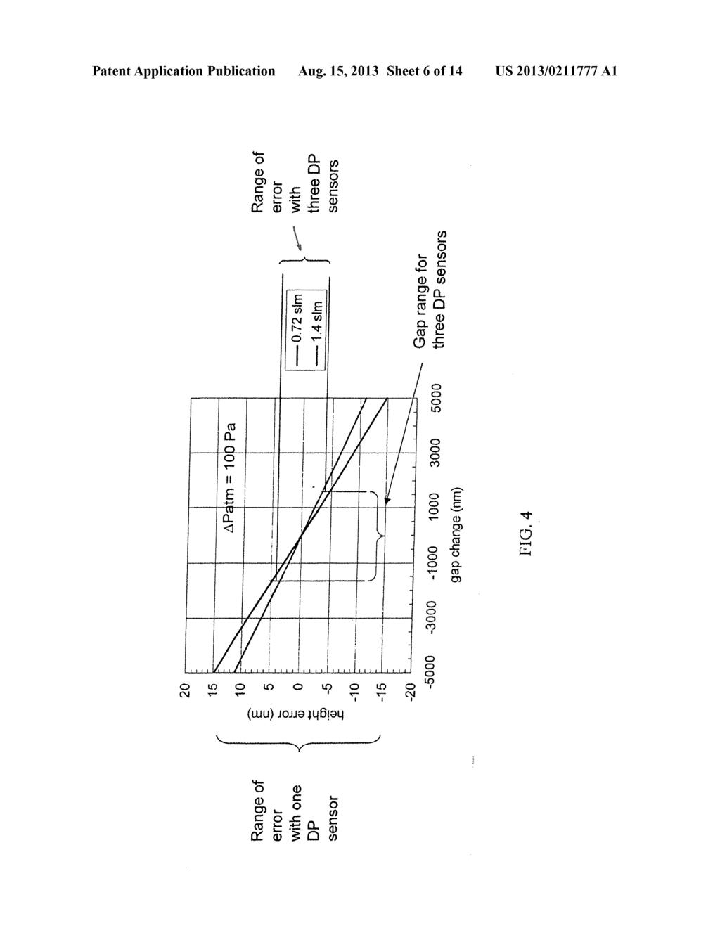 FLUID GAUGES COMPRISING MULTIPLE DIFFERENTIAL PRESSURE SENSORS - diagram, schematic, and image 07