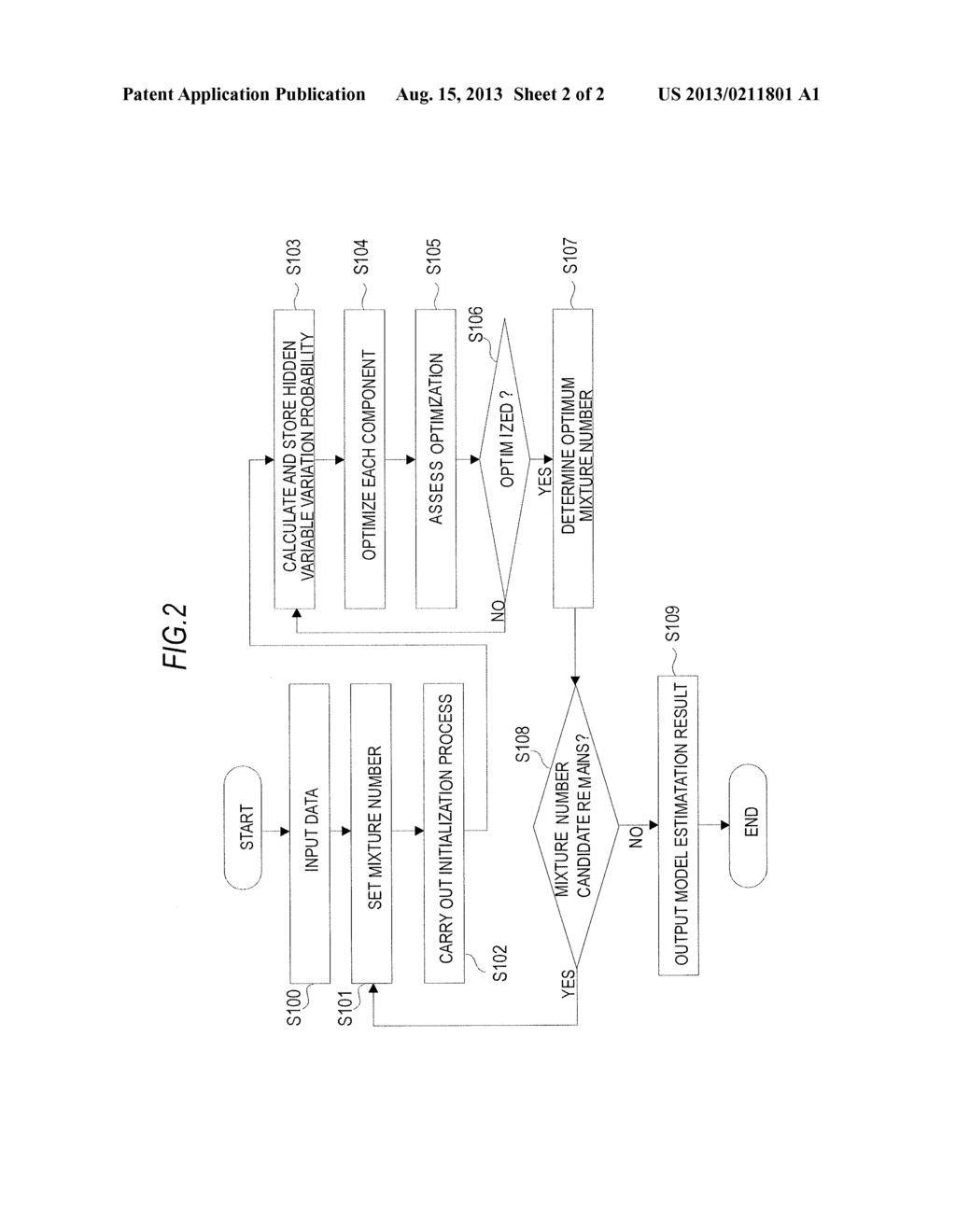 MULTIVARIATE DATA MIXTURE MODEL ESTIMATION DEVICE, MIXTURE MODEL     ESTIMATION METHOD, AND MIXTURE MODEL ESTIMATION PROGRAM - diagram, schematic, and image 03