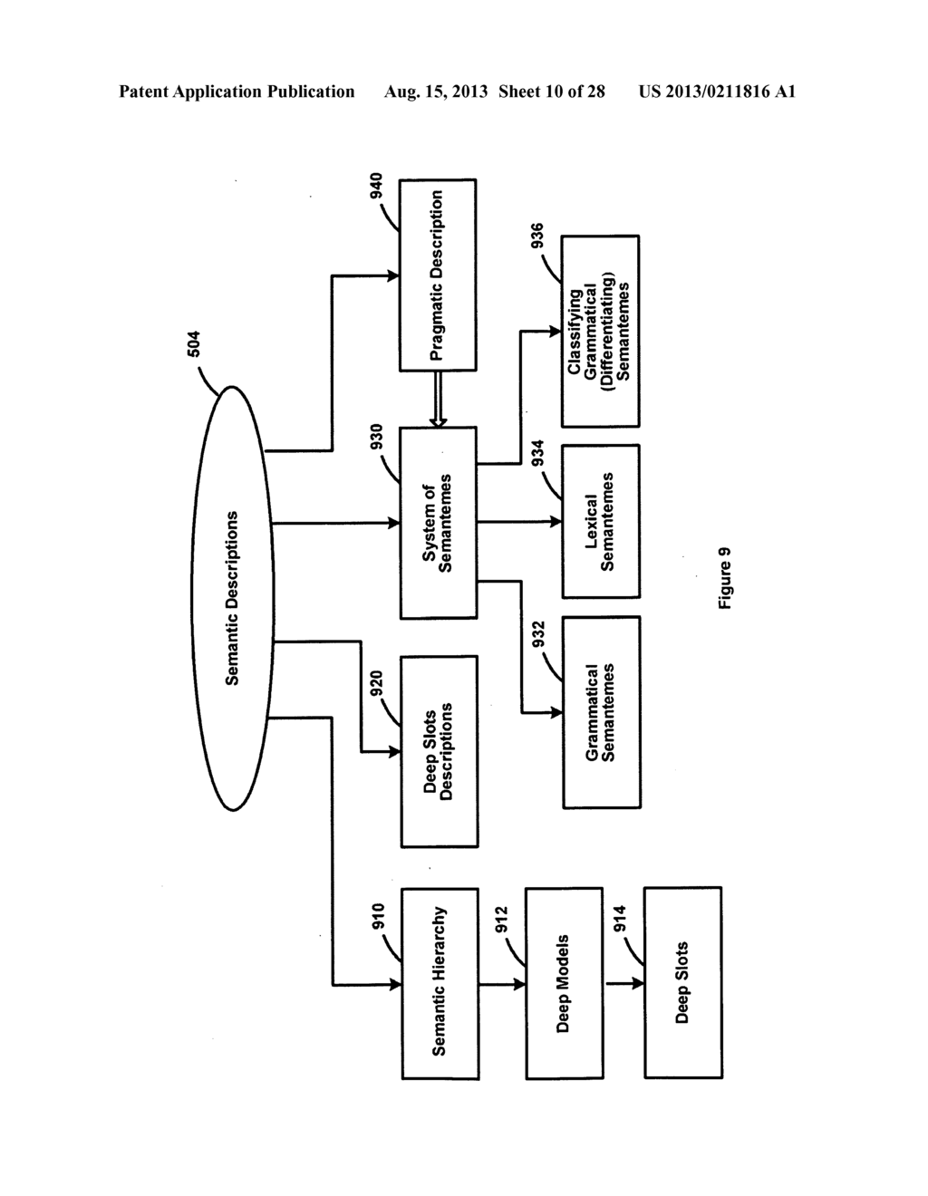 Deep Model Statistics Method for Machine Translation - diagram, schematic, and image 11