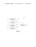 METHOD AND APPARATUS FOR ORGANIZING A CALENDAR IN A COMMUNICATION DEVICE diagram and image