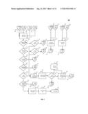 BIDDER AUTOMATION OF MULTIPLE BID GROUPS OR CASCADES FOR AUCTION DYNAMIC     PRICING MARKETS SYSTEM, METHOD AND COMPUTER PROGRAM PRODUCT diagram and image