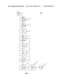 BIDDER AUTOMATION OF MULTIPLE BID GROUPS OR CASCADES FOR AUCTION DYNAMIC     PRICING MARKETS SYSTEM, METHOD AND COMPUTER PROGRAM PRODUCT diagram and image