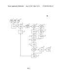 BIDDER AUTOMATION OF MULTIPLE BID GROUPS OR CASCADES FOR AUCTION DYNAMIC     PRICING MARKETS SYSTEM, METHOD AND COMPUTER PROGRAM PRODUCT diagram and image