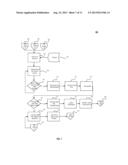 BIDDER AUTOMATION OF MULTIPLE BID GROUPS OR CASCADES FOR AUCTION DYNAMIC     PRICING MARKETS SYSTEM, METHOD AND COMPUTER PROGRAM PRODUCT diagram and image