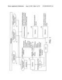 INVENTORY SYSTEM FOR STAGERS, DESIGNERS AND CUSTOMERS diagram and image