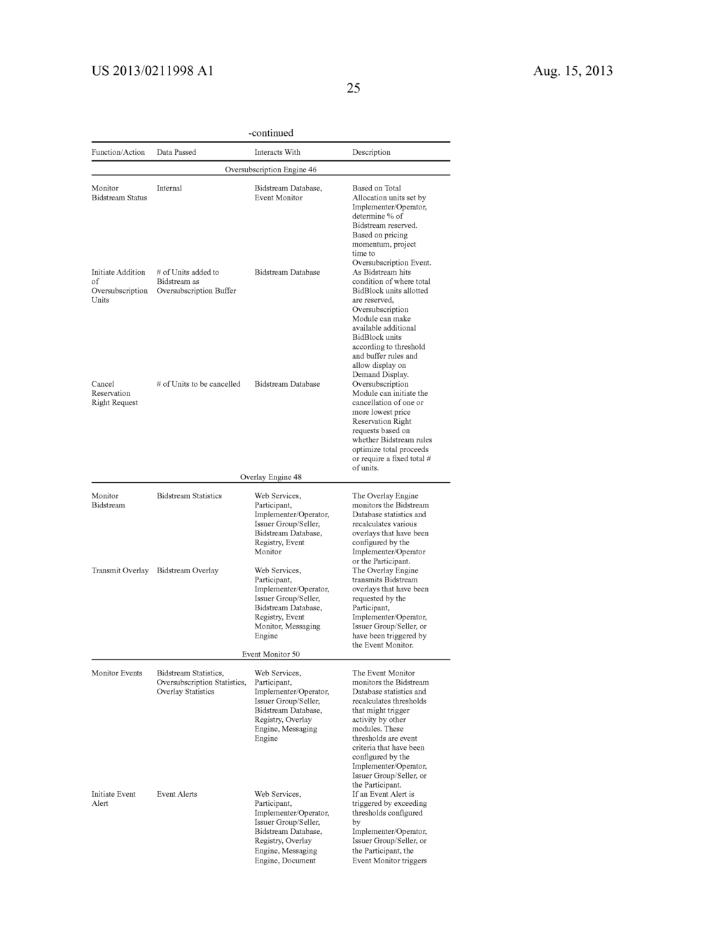 SYSTEMS AND METHODS FOR REQUESTING A RESERVATION FOR A SET OF CONTRACT     RIGHTS INSTRUMENTS - diagram, schematic, and image 39