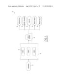 FUNDS NETWORK AND METHOD diagram and image