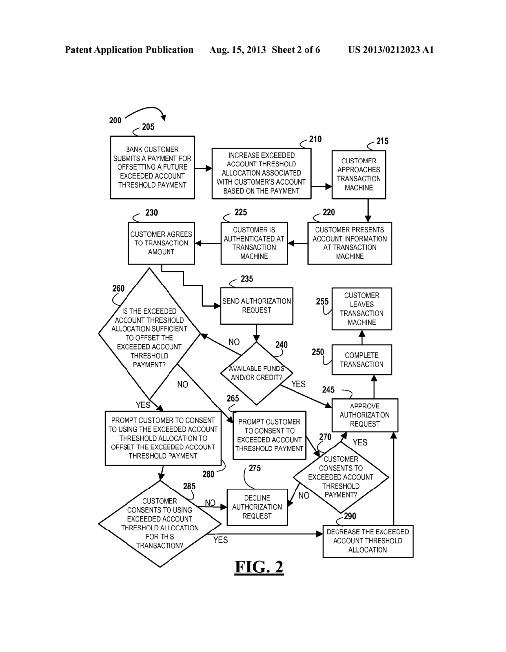 OFFSETTING FUTURE EXCEEDED ACCOUNT THRESHOLD PAYMENTS - diagram, schematic, and image 03