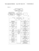 SYSTEM AND MEHTOD FOR MANAGING A DISTRIBUTION NETWORK OF INVESTMENT MONEY diagram and image