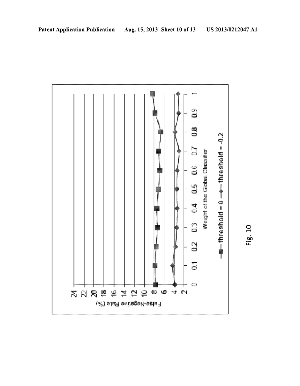 MULTI-TIERED APPROACH TO E-MAIL PRIORITIZATION - diagram, schematic, and image 11