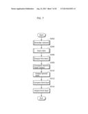 FEATURE EXTRACTION DEVICE, FEATURE EXTRACTION METHOD AND PROGRAM FOR SAME diagram and image