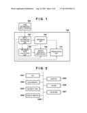 MEDICAL DIAGNOSIS SUPPORT APPARATUS AND METHOD OF CONTROLLING THE SAME diagram and image