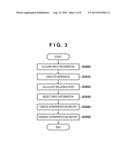 MEDICAL DIAGNOSIS SUPPORT APPARATUS AND METHOD OF CONTROLLING THE SAME diagram and image