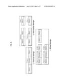 METHOD AND DEVICE FOR SAVING TRIPLE FOR VERIFYING REASON AND INCREMENTAL     REASONING, AND METHOD AND DEVICE FOR REASON-DEPENDENT INDEXING     APPROPRIATE FOR SAME diagram and image