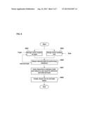 METHOD AND DEVICE FOR SAVING TRIPLE FOR VERIFYING REASON AND INCREMENTAL     REASONING, AND METHOD AND DEVICE FOR REASON-DEPENDENT INDEXING     APPROPRIATE FOR SAME diagram and image