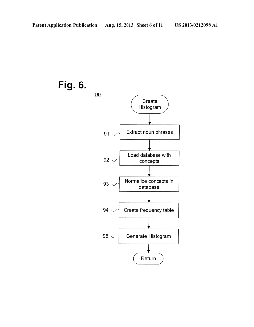 Computer-Implemented System And Method For Generating A Display Of     Document Clusters - diagram, schematic, and image 07