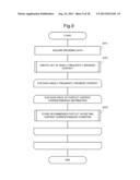 PORTLET PROCESSING APPARATUS, PORTAL SERVER, PORTAL SYSTEM, PORTLET     PROCESSING METHOD AND RECORDING MEDIUM diagram and image