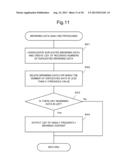 PORTLET PROCESSING APPARATUS, PORTAL SERVER, PORTAL SYSTEM, PORTLET     PROCESSING METHOD AND RECORDING MEDIUM diagram and image