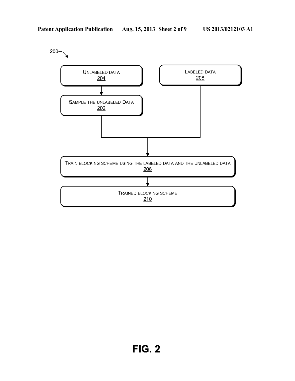 RECORD LINKAGE BASED ON A TRAINED BLOCKING SCHEME - diagram, schematic, and image 03