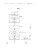 FILE LIST GENERATION METHOD, SYSTEM, AND PROGRAM, AND FILE LIST GENERATION     DEVICE diagram and image