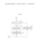 FILE LIST GENERATION METHOD, SYSTEM, AND PROGRAM, AND FILE LIST GENERATION     DEVICE diagram and image