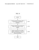 FILE LIST GENERATION METHOD, SYSTEM, AND PROGRAM, AND FILE LIST GENERATION     DEVICE diagram and image