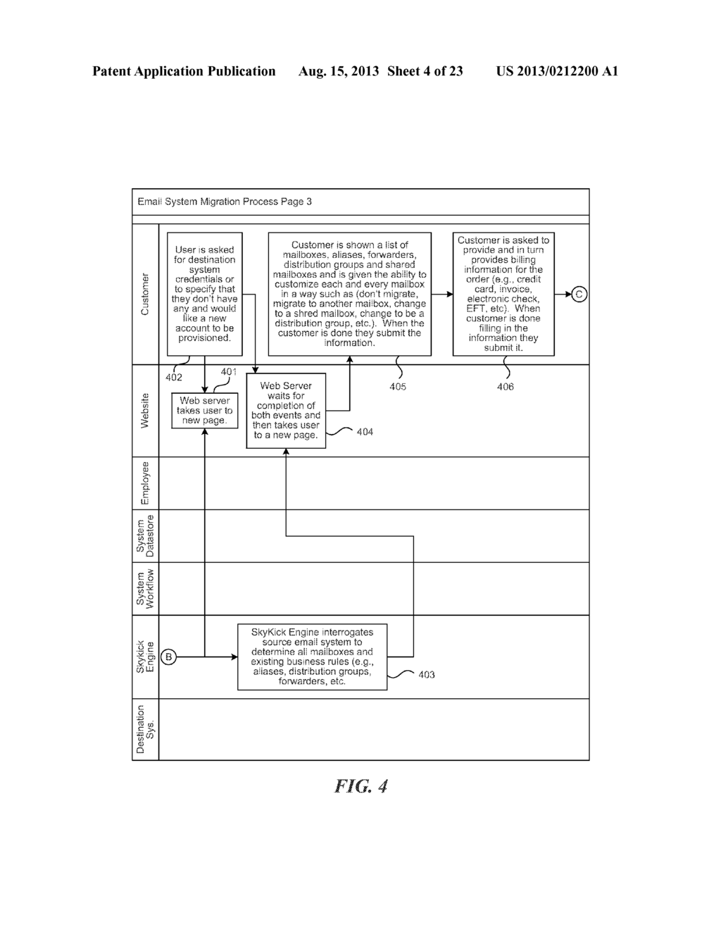 MIGRATION PROJECT AUTOMATION, E.G., AUTOMATED SELLING, PLANNING, MIGRATION     AND CONFIGURATION OF EMAIL SYSTEMS - diagram, schematic, and image 05