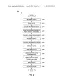 RULE ENGINE MANAGER IN MEMORY DATA TRANSFERS diagram and image