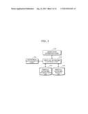 SYSTEM AND METHOD FOR OPERATING NETWORK BASED ON NETWORK VIRTUALIZATION diagram and image