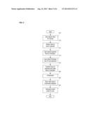 User Configuration File for Access Control for Embedded Resources diagram and image