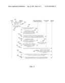 SECURELY UPGRADING OR DOWNGRADING PLATFORM COMPONENTS diagram and image