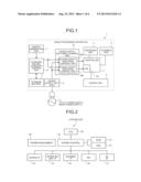 ELECTRONIC DEVICE, IMAGE PROCESSING APPARATUS, AND DEVICE CONTROL METHOD diagram and image