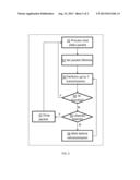 PACKET RETRANSMISSION METHOD IN A WIRELESS TRANSMITTER diagram and image