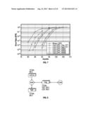 REDUCED COMPLEXITY NON-BINARY LDPC DECODING ALGORITHM diagram and image