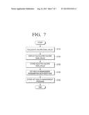 DISPLAY APPARATUS AND METHOD FOR MANAGING HEALTH diagram and image